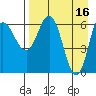 Kupreanof Harbor tide chart for Sunday, April 16, 2023