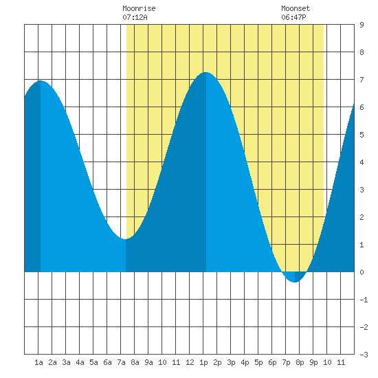 Kupreanof Harbor tide chart for Monday, April 17, 2023