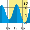 Kupreanof Harbor tide chart for Monday, April 17, 2023