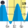 Kupreanof Harbor tide chart for Wednesday, April 19, 2023