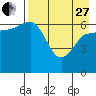 Kupreanof Harbor tide chart for Thursday, April 27, 2023