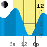 Kupreanof Harbor tide chart for Friday, May 12, 2023