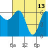 Kupreanof Harbor tide chart for Saturday, May 13, 2023