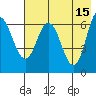 Kupreanof Harbor tide chart for Monday, May 15, 2023