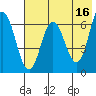 Kupreanof Harbor tide chart for Tuesday, May 16, 2023