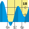 Kupreanof Harbor tide chart for Thursday, May 18, 2023