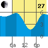Kupreanof Harbor tide chart for Saturday, May 27, 2023