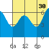 Kupreanof Harbor tide chart for Tuesday, May 30, 2023