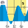 Kupreanof Harbor tide chart for Friday, May 5, 2023