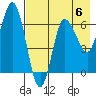 Kupreanof Harbor tide chart for Saturday, May 6, 2023