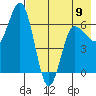 Kupreanof Harbor tide chart for Tuesday, May 9, 2023