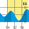Kupreanof Harbor tide chart for Sunday, June 11, 2023