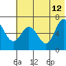 Kupreanof Harbor tide chart for Monday, June 12, 2023