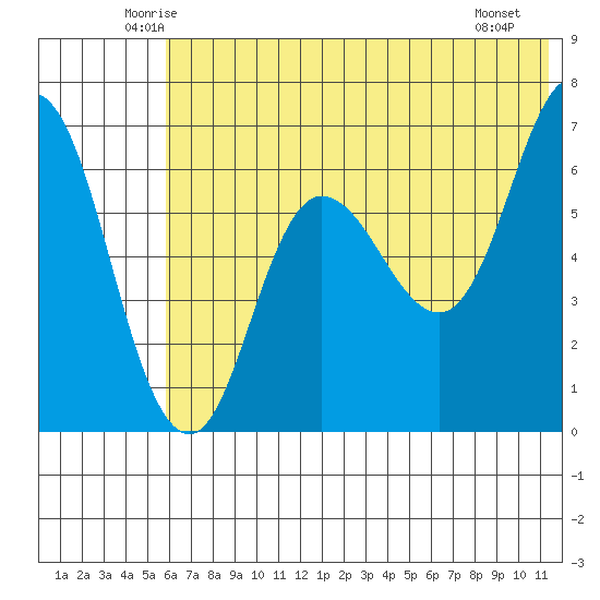 Kupreanof Harbor tide chart for Wednesday, June 14, 2023