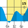 Kupreanof Harbor tide chart for Thursday, June 15, 2023