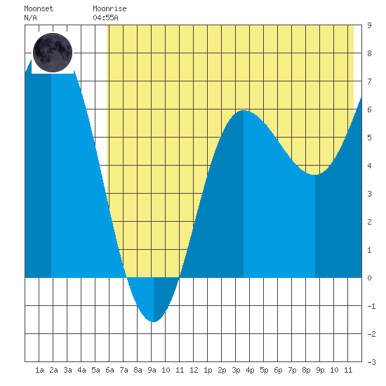 Kupreanof Harbor tide chart for Saturday, June 17, 2023