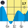 Kupreanof Harbor tide chart for Saturday, June 17, 2023