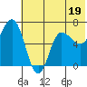 Kupreanof Harbor tide chart for Monday, June 19, 2023