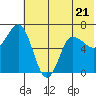 Kupreanof Harbor tide chart for Wednesday, June 21, 2023