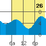 Kupreanof Harbor tide chart for Monday, June 26, 2023