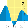 Kupreanof Harbor tide chart for Wednesday, June 7, 2023