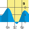 Kupreanof Harbor tide chart for Friday, June 9, 2023