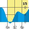 Kupreanof Harbor tide chart for Saturday, July 15, 2023