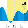 Kupreanof Harbor tide chart for Sunday, July 16, 2023