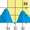 Kupreanof Harbor tide chart for Friday, July 21, 2023