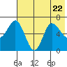 Kupreanof Harbor tide chart for Saturday, July 22, 2023