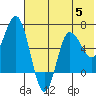 Kupreanof Harbor tide chart for Wednesday, July 5, 2023