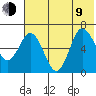 Kupreanof Harbor tide chart for Sunday, July 9, 2023