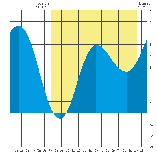 Kupreanof Harbor tide chart for Monday, August 14, 2023