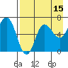 Kupreanof Harbor tide chart for Tuesday, August 15, 2023