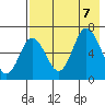 Kupreanof Harbor tide chart for Monday, August 7, 2023
