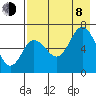 Kupreanof Harbor tide chart for Tuesday, August 8, 2023