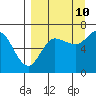 Kupreanof Harbor tide chart for Sunday, September 10, 2023