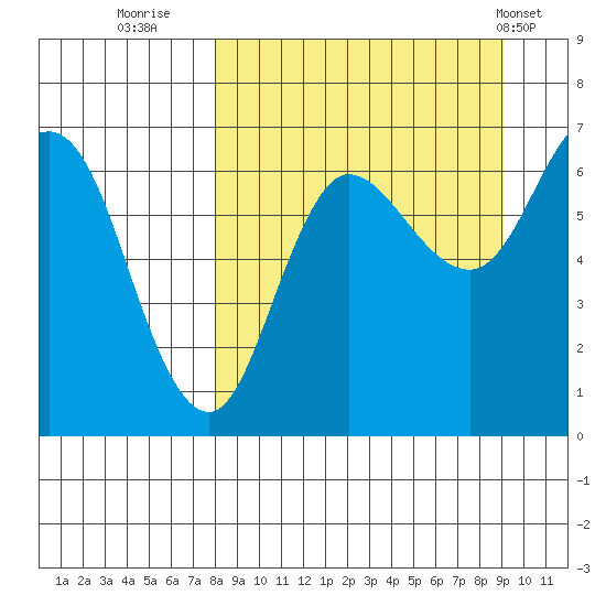 Kupreanof Harbor tide chart for Monday, September 11, 2023