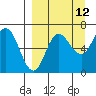 Kupreanof Harbor tide chart for Tuesday, September 12, 2023
