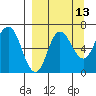 Kupreanof Harbor tide chart for Wednesday, September 13, 2023