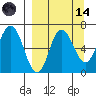 Kupreanof Harbor tide chart for Thursday, September 14, 2023
