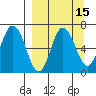 Kupreanof Harbor tide chart for Friday, September 15, 2023