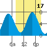 Kupreanof Harbor tide chart for Sunday, September 17, 2023