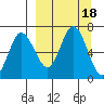 Kupreanof Harbor tide chart for Monday, September 18, 2023