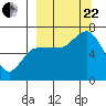 Kupreanof Harbor tide chart for Friday, September 22, 2023