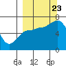Kupreanof Harbor tide chart for Saturday, September 23, 2023