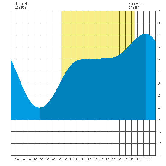 Kupreanof Harbor tide chart for Sunday, September 24, 2023