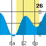 Kupreanof Harbor tide chart for Tuesday, September 26, 2023