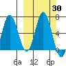 Kupreanof Harbor tide chart for Saturday, September 30, 2023