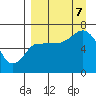 Kupreanof Harbor tide chart for Thursday, September 7, 2023